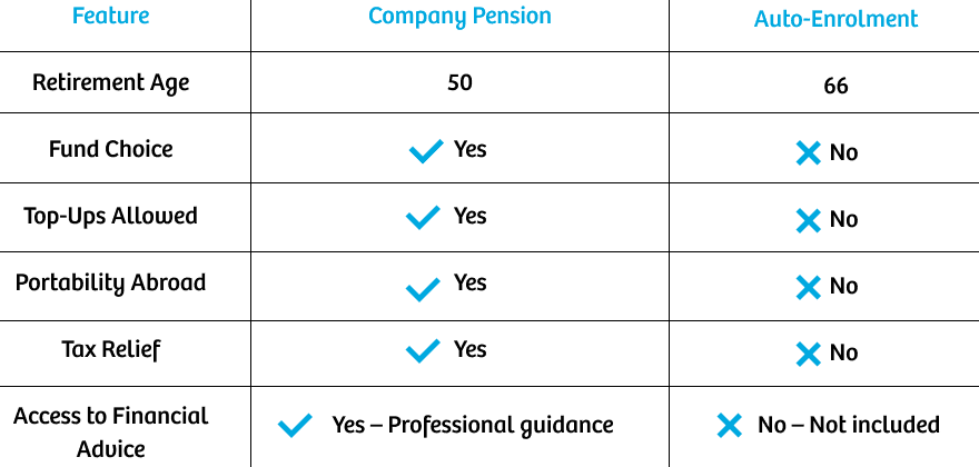 Table outlining pros and cons of a Company Pension vs Auto Enrollment